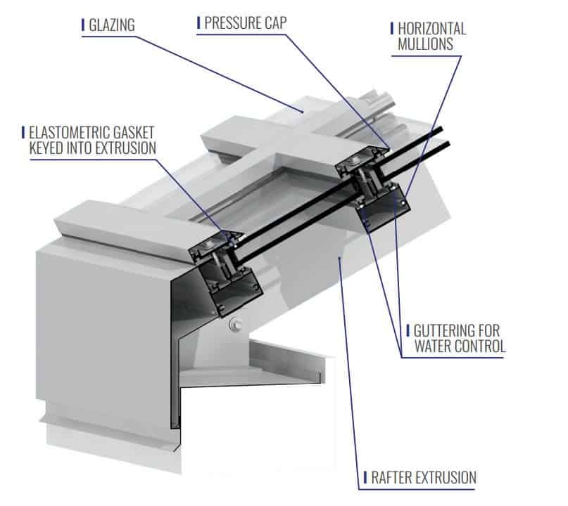 Understanding and managing heat energy transfer in aluminum framing -  Linetec