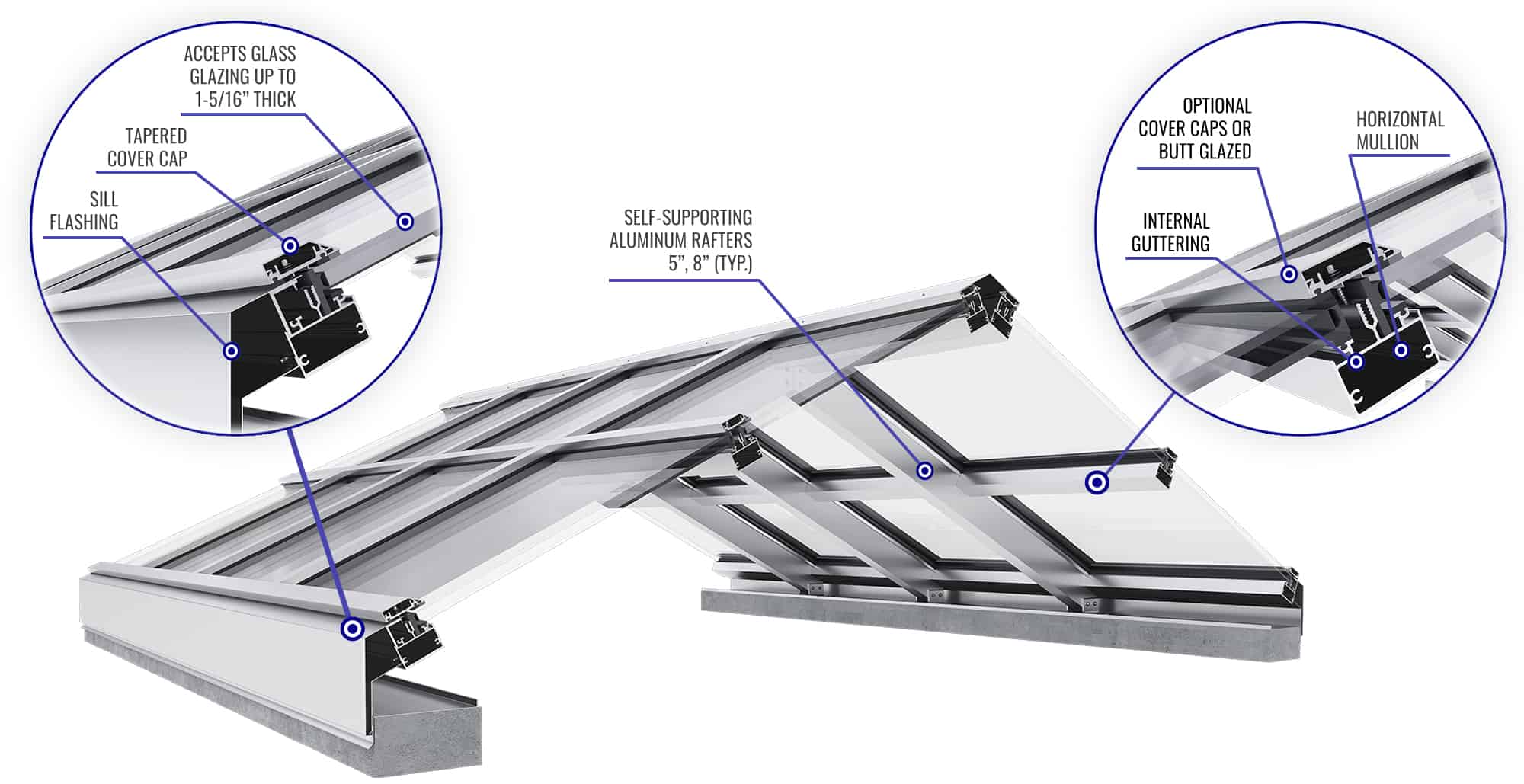 Skylight Section Detail