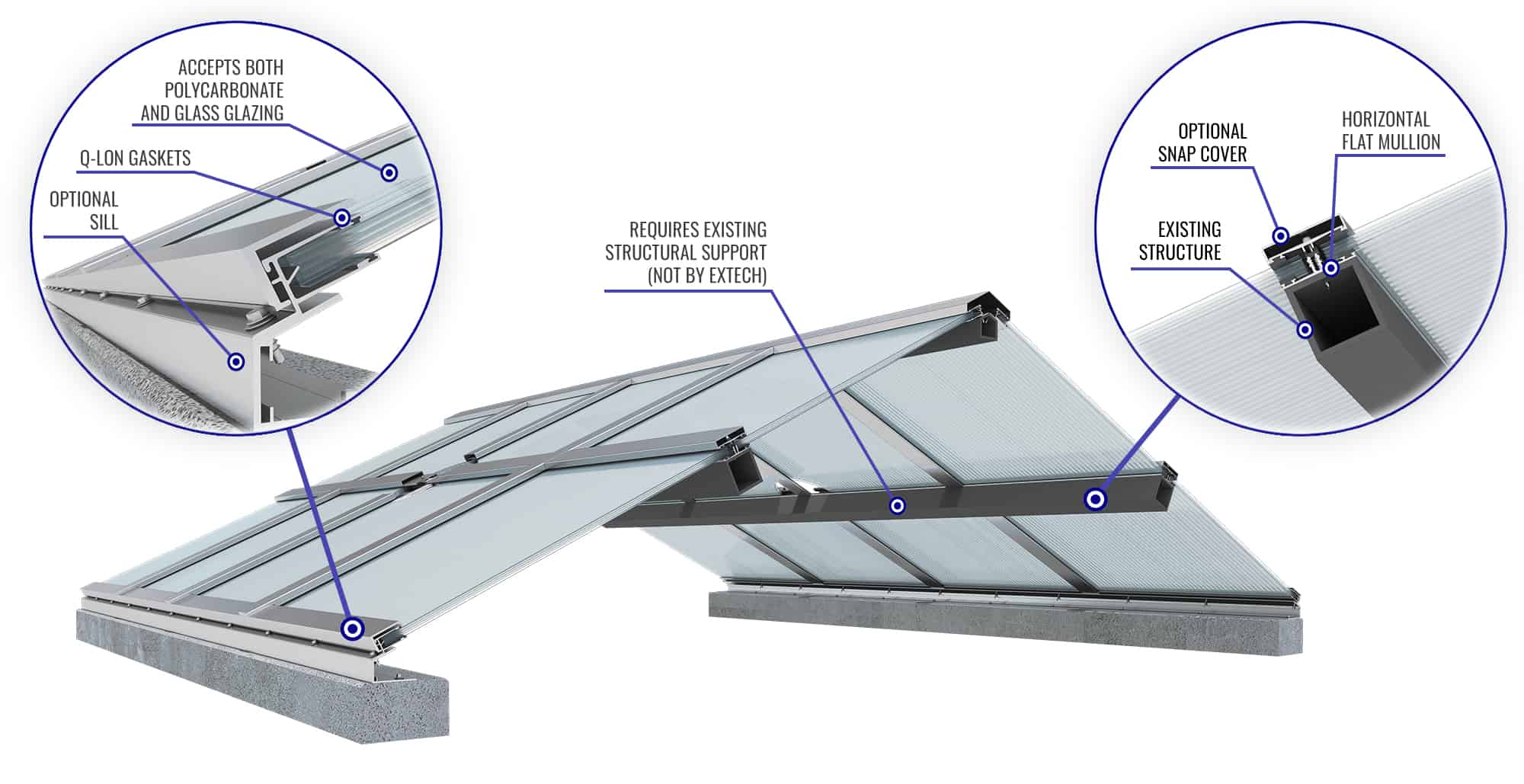 Configuration and dimensions of double glazing system (glass dimensions