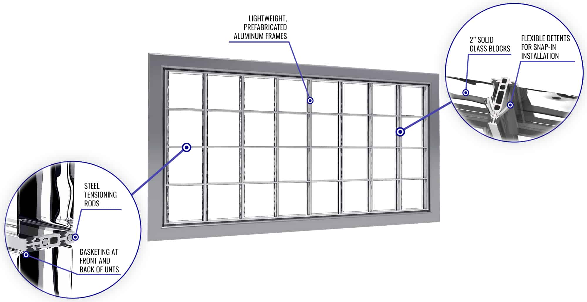 How to Cut a Slot into a Glass Brick or Block