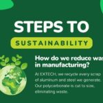 Sustainability in Manufacturing at EXTECH